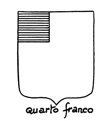 Imagem do termo heráldico: Quarto franco